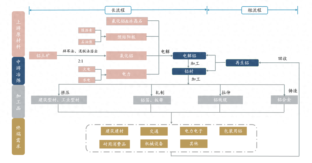 铝废材价格_废铝价格查询_中铝网废铝价格