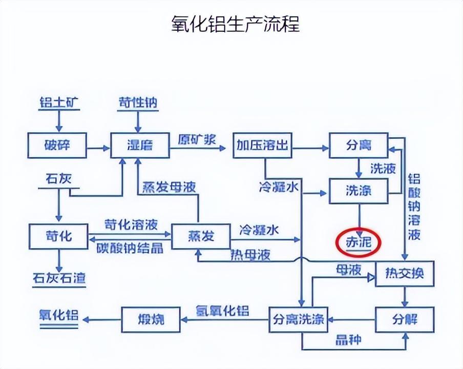 中铝网废铝价格_铝废材价格_废铝价格查询