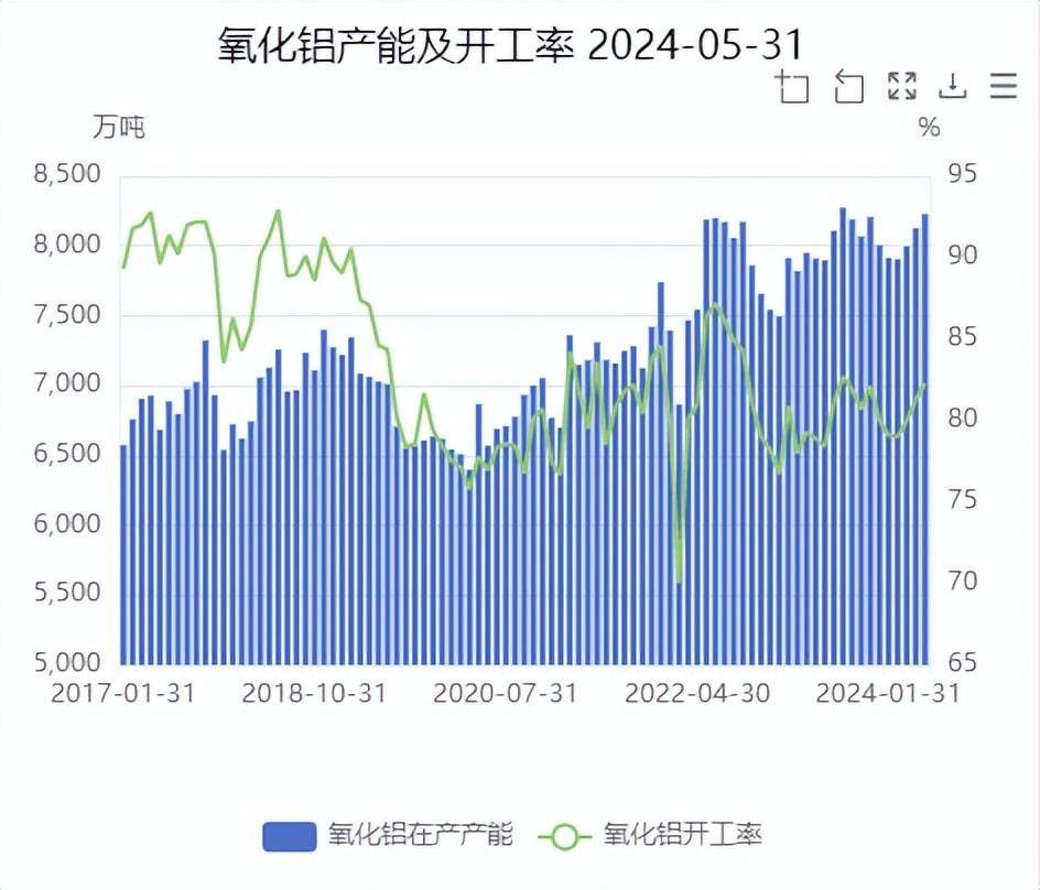 中铝网废铝价格_铝废材价格_废铝价格查询