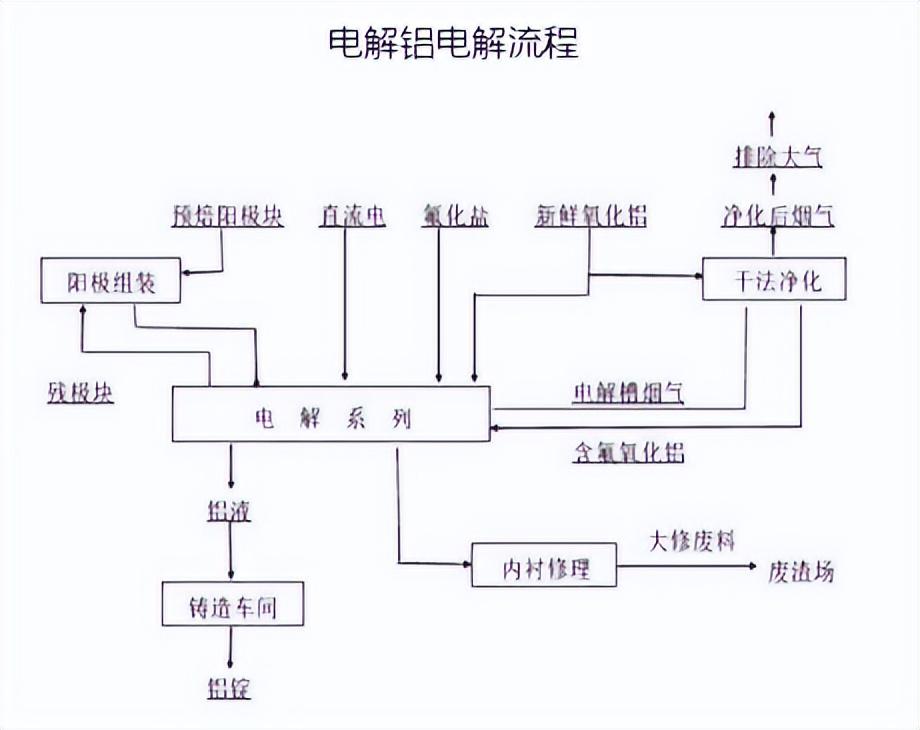废铝价格查询_铝废材价格_中铝网废铝价格