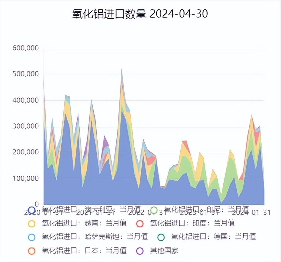 中铝网废铝价格_废铝价格查询_铝废材价格