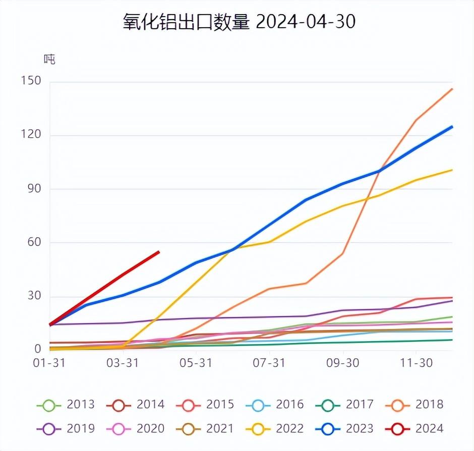 中铝网废铝价格_废铝价格查询_铝废材价格