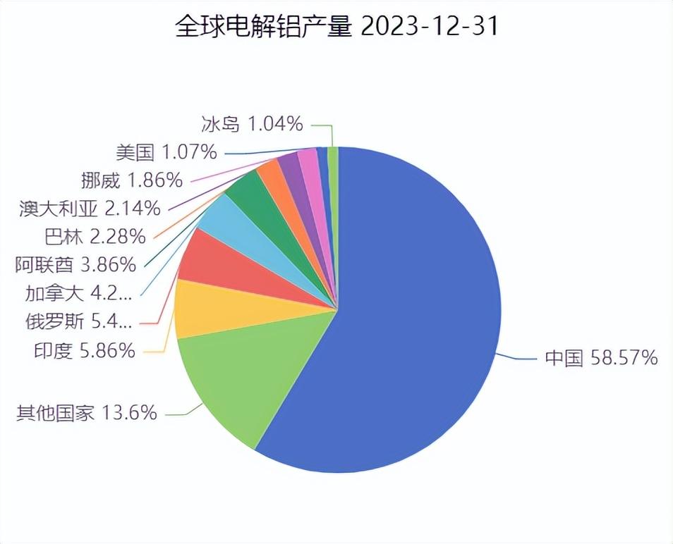废铝价格查询_中铝网废铝价格_铝废材价格