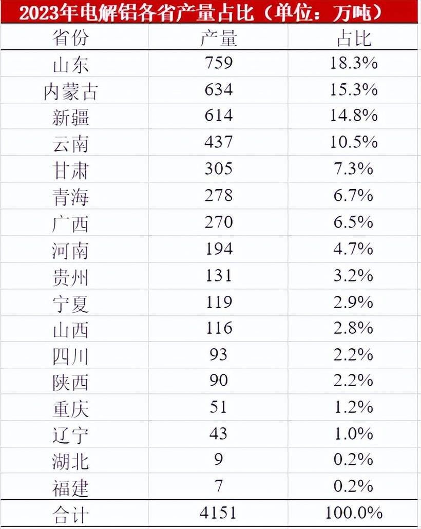 铝废材价格_废铝价格查询_中铝网废铝价格