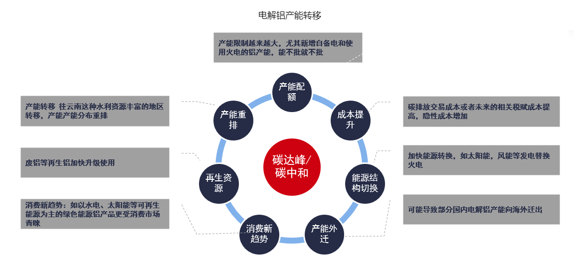 铝废材价格_废铝价格查询_中铝网废铝价格