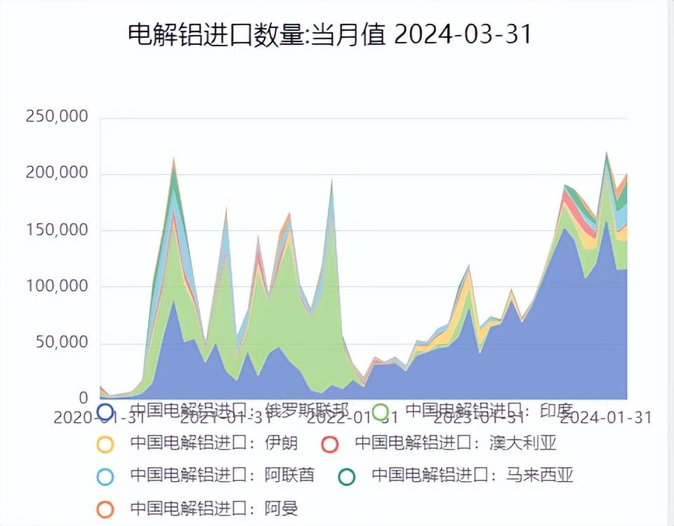 铝废材价格_中铝网废铝价格_废铝价格查询