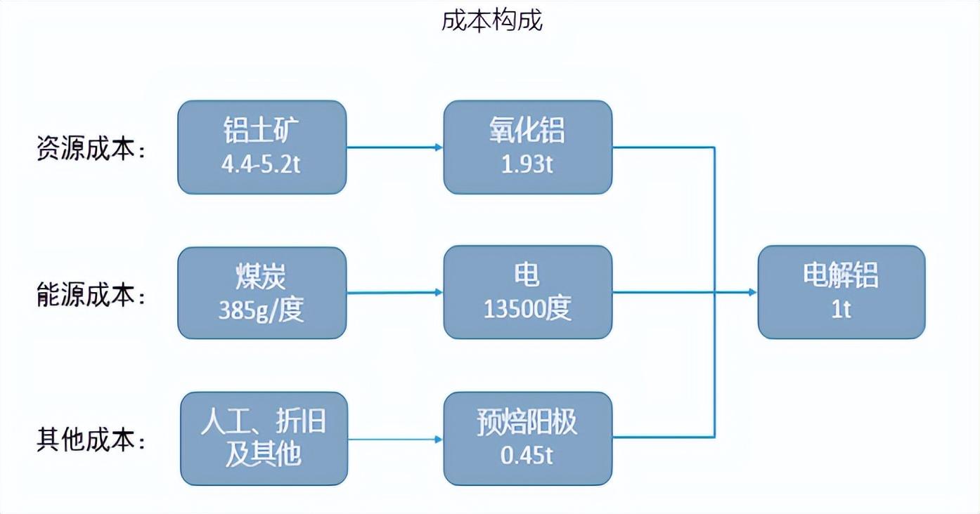 废铝价格查询_铝废材价格_中铝网废铝价格
