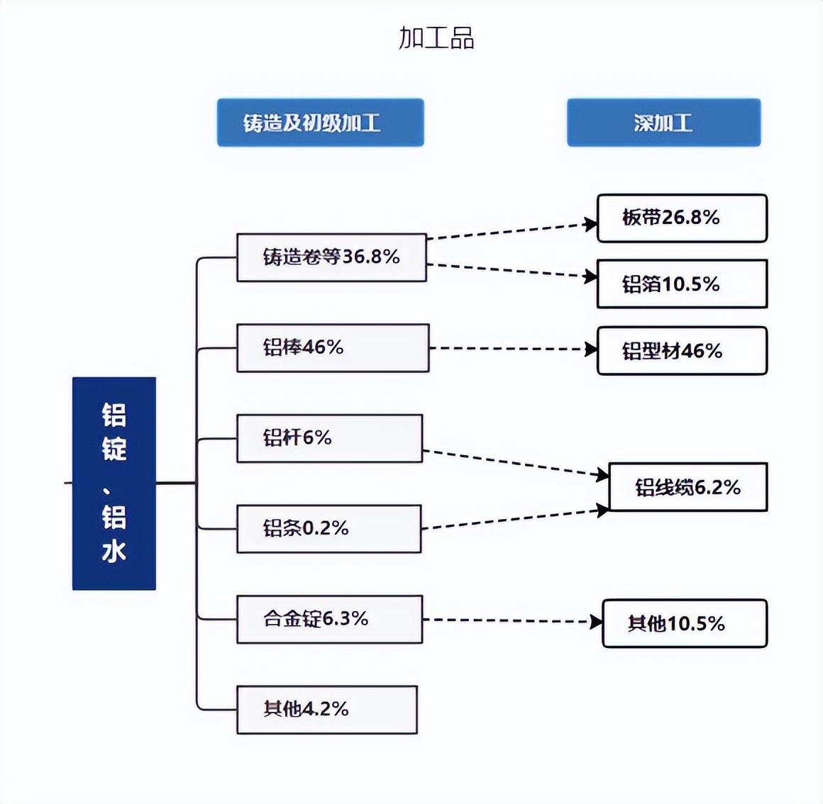铝废材价格_中铝网废铝价格_废铝价格查询