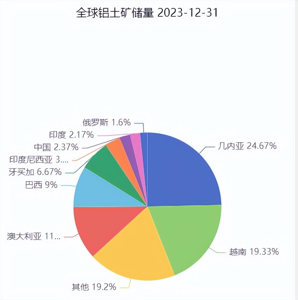 废铝价格查询_中铝网废铝价格_铝废材价格