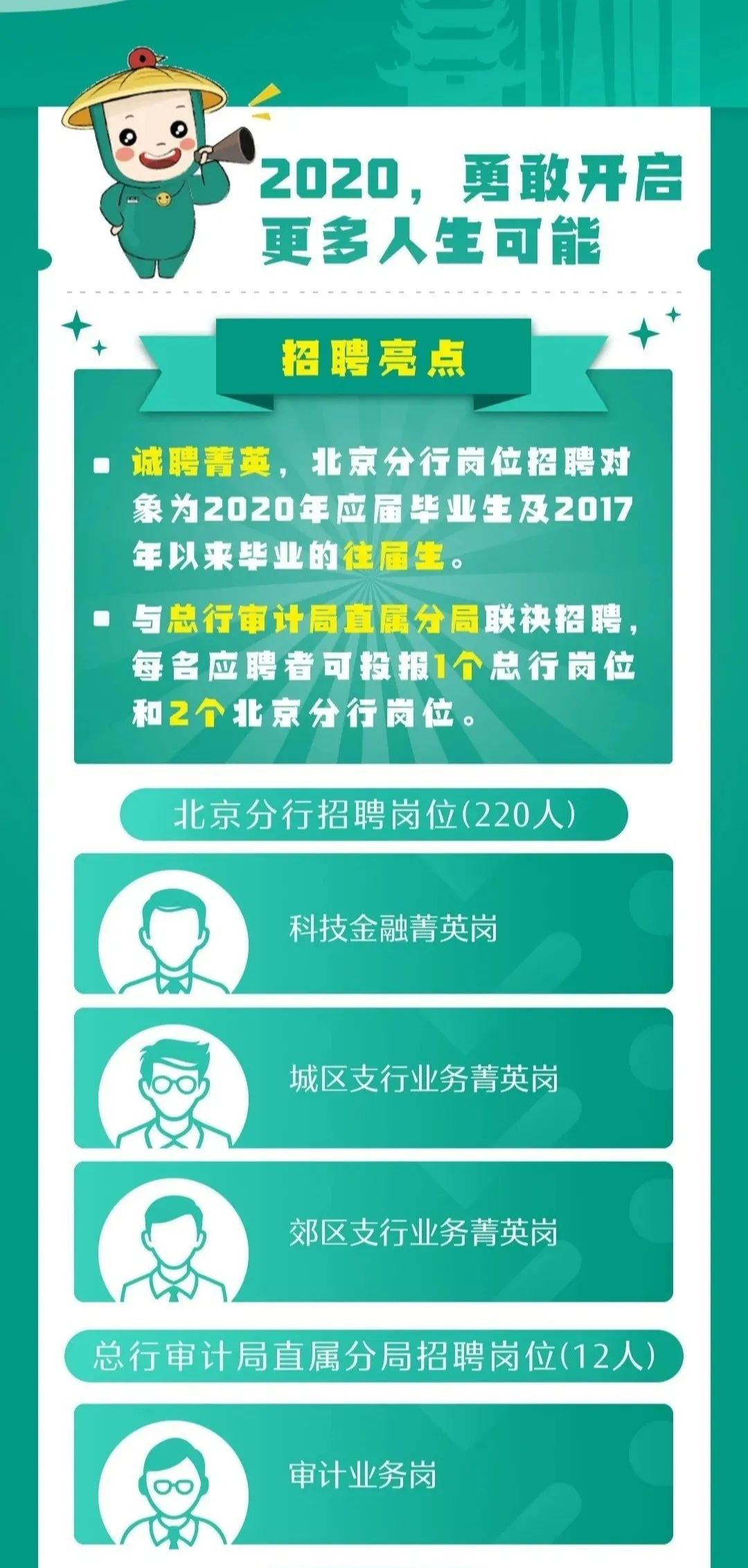 卫材中国招聘：简历投递至 hongliping002@pingan.com.cn，南昌红谷滩新区工作