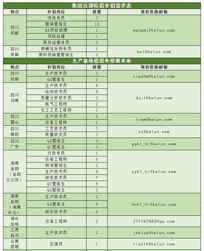 京东方面试技巧_京东面试技巧及方法_京东面试该说什么