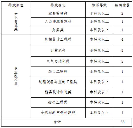 京东面试技巧及方法_京东面试该说什么_京东方面试技巧