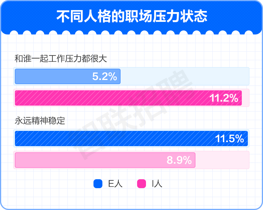 职场压力有哪些_职场压力有哪些方面_职场压力有利于个人发展