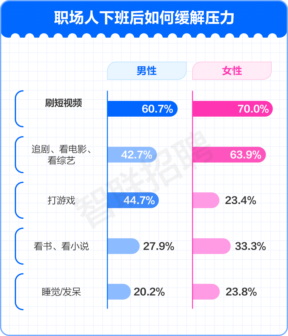 职场压力有利于个人发展_职场压力有哪些方面_职场压力有哪些