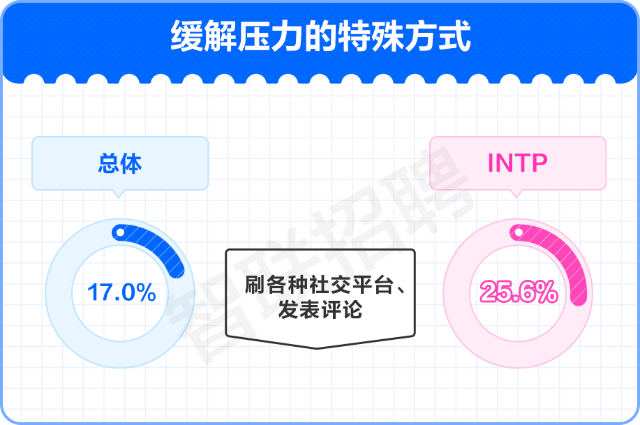 职场压力有利于个人发展_职场压力有哪些_职场压力有哪些方面