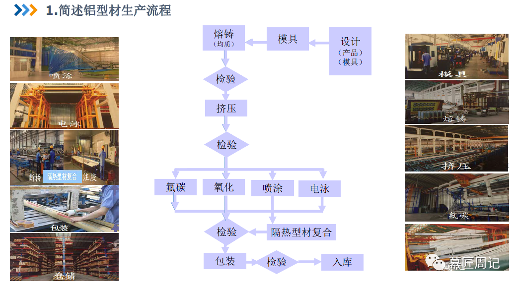 加工性能废铝后如何处理_废铝加工后性能_废铝加工工艺