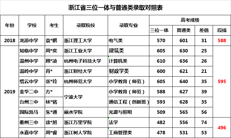 大学自主招生解密:面试技巧_大学自主招生面试题_高校自主招生面试自我介绍