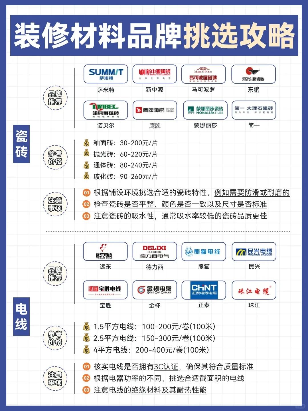 房屋装修预算表格_装修材料预算表格_房屋装修材料预算表