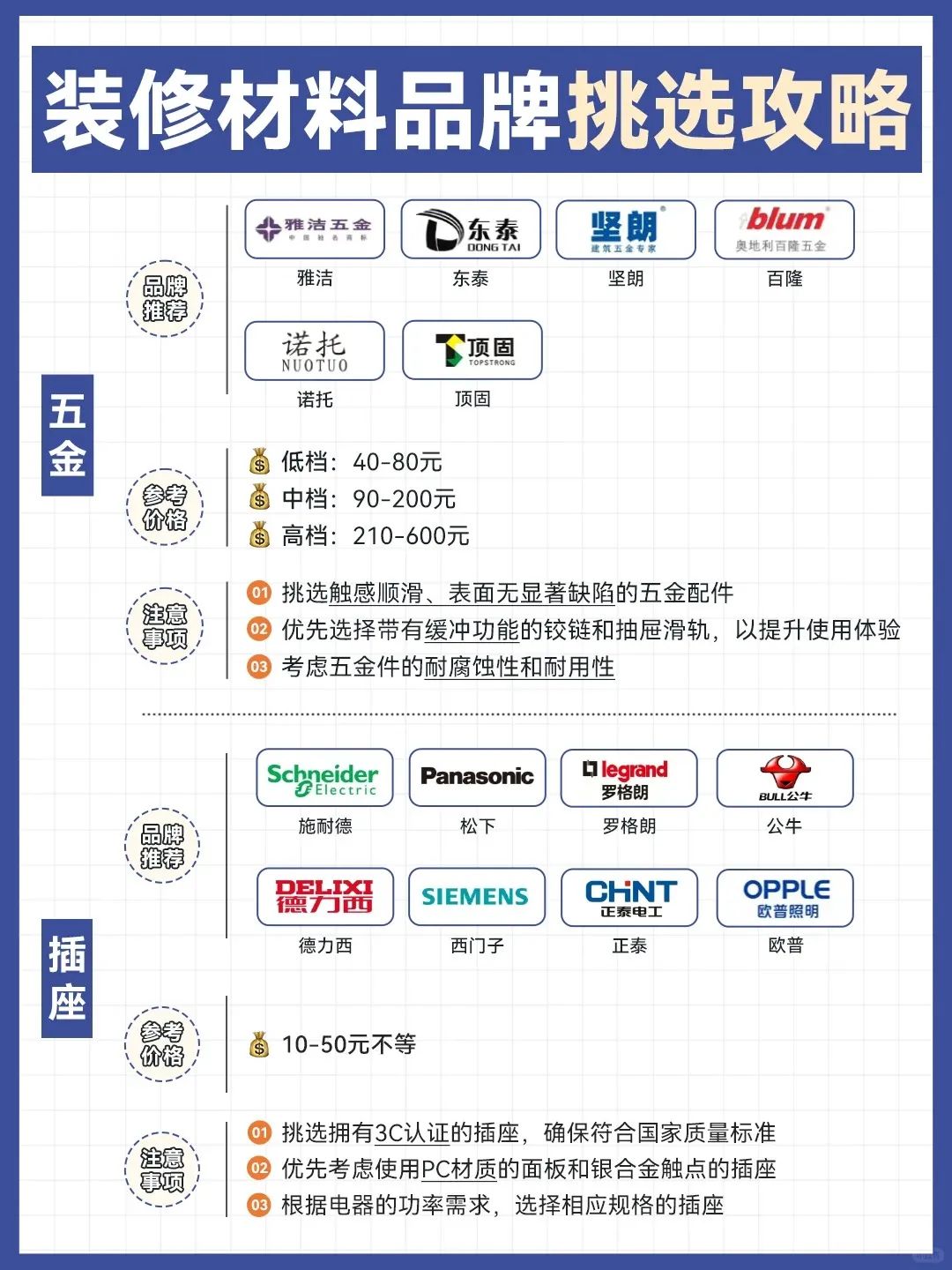装修材料预算表格_房屋装修材料预算表_房屋装修预算表格