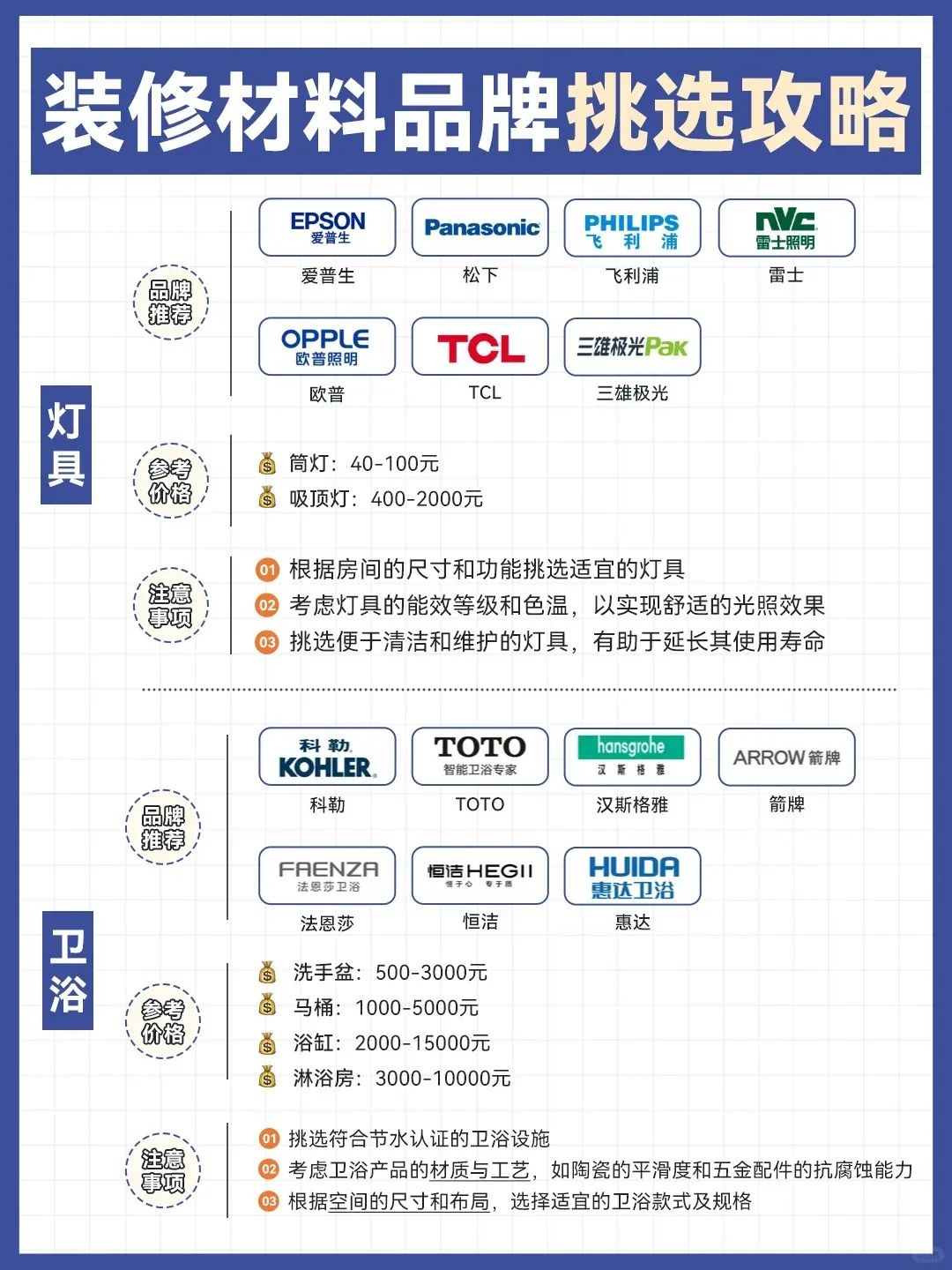 装修材料预算表格_房屋装修预算表格_房屋装修材料预算表