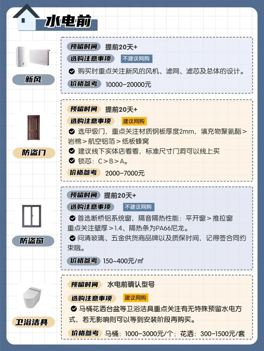 房屋装修材料预算表_装修材料预算表格_房屋装修预算表格
