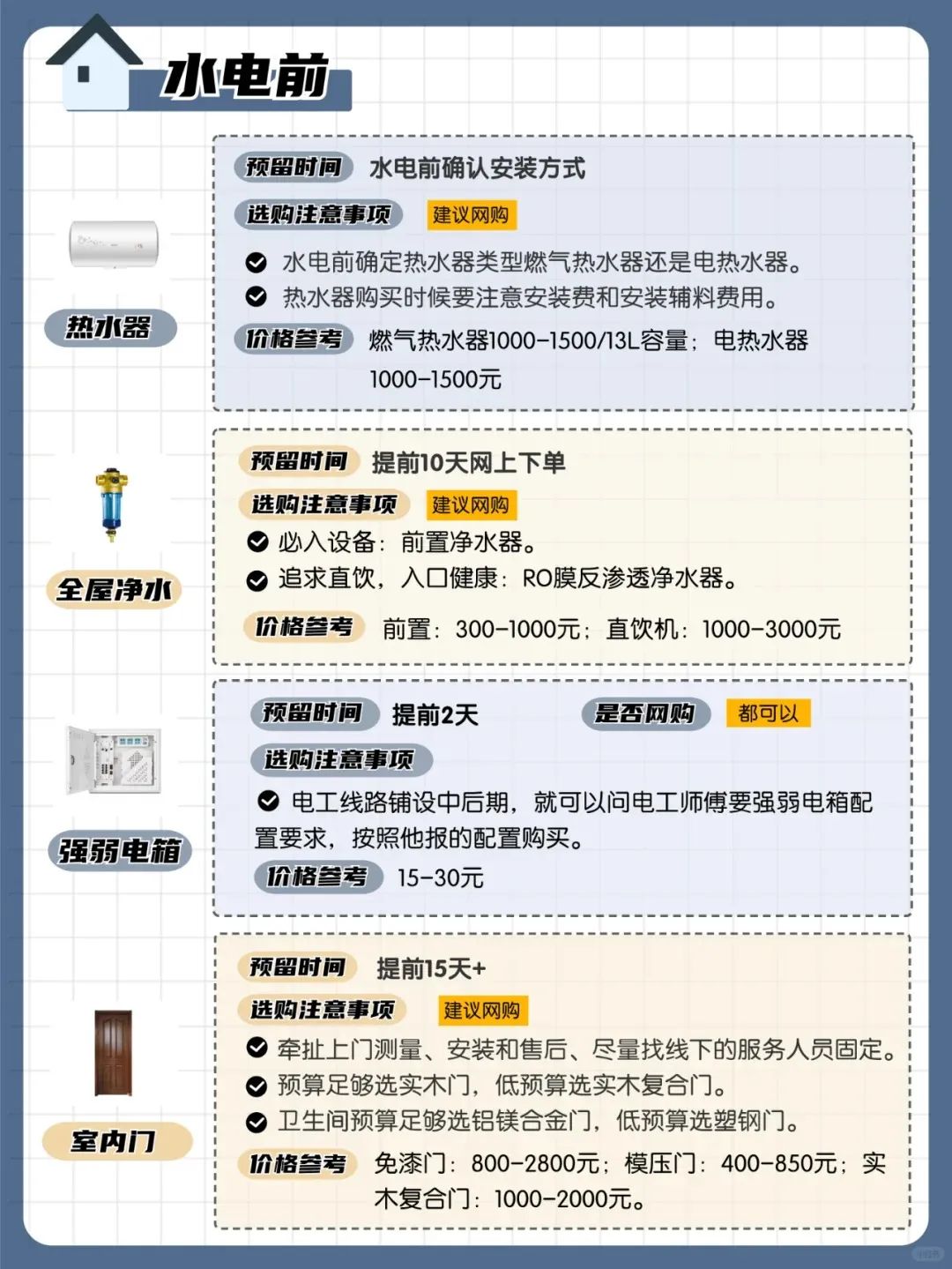 房屋装修材料预算表_装修材料预算表格_房屋装修预算表格