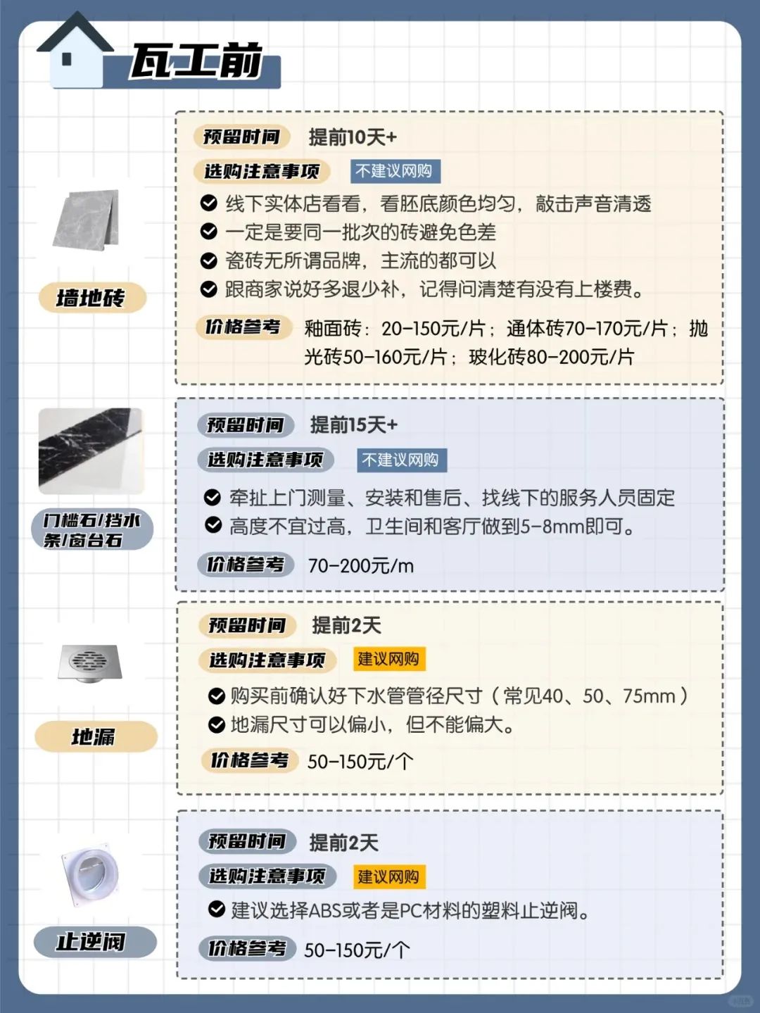 房屋装修预算表格_房屋装修材料预算表_装修材料预算表格