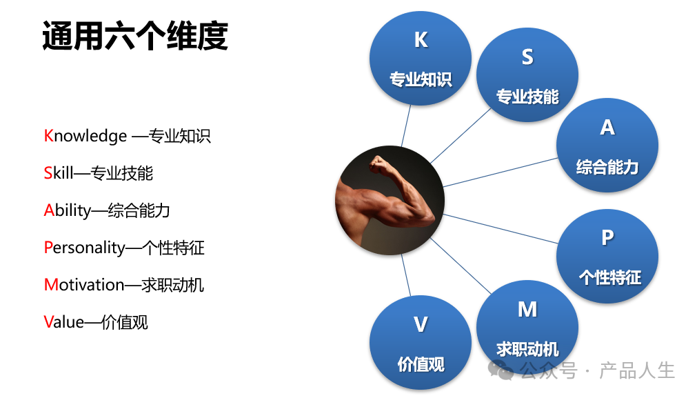 面试技巧销售做什么_做销售面试技巧_面试做销售怎么说