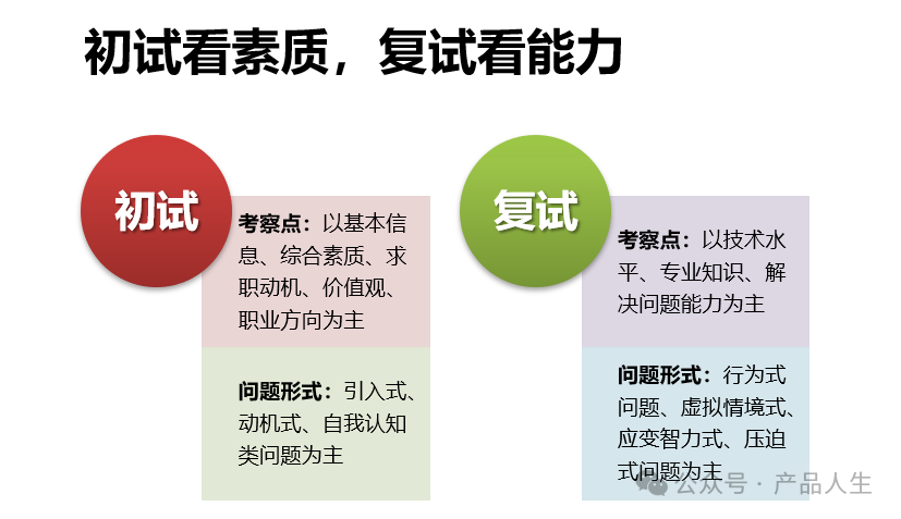 做销售面试技巧_面试技巧销售做什么_面试做销售怎么说