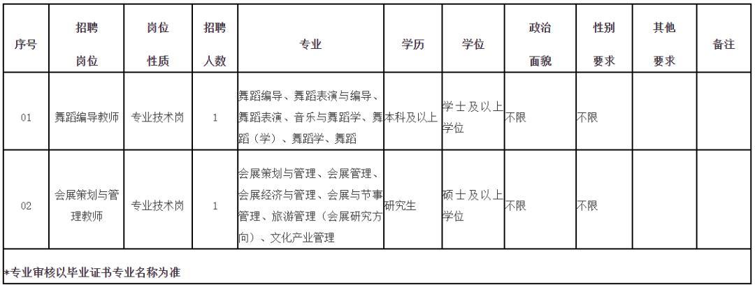 招聘信息怎么发布_招聘信息发布_招聘信息