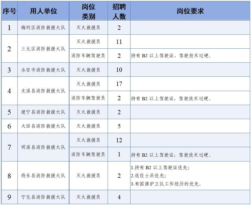 招聘信息发布_招聘信息_招聘信息怎么发布