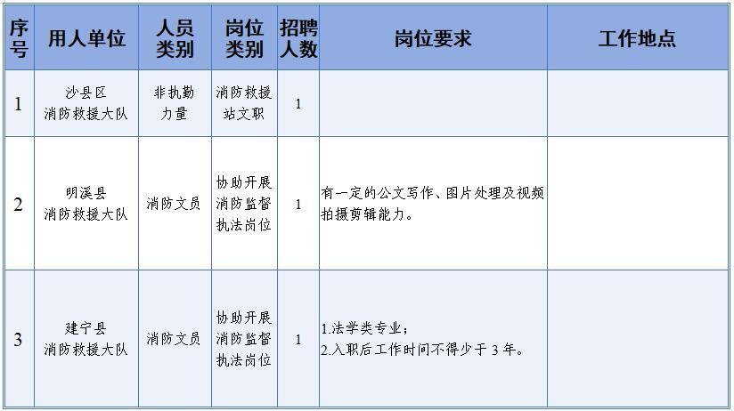 招聘信息发布_招聘信息怎么发布_招聘信息