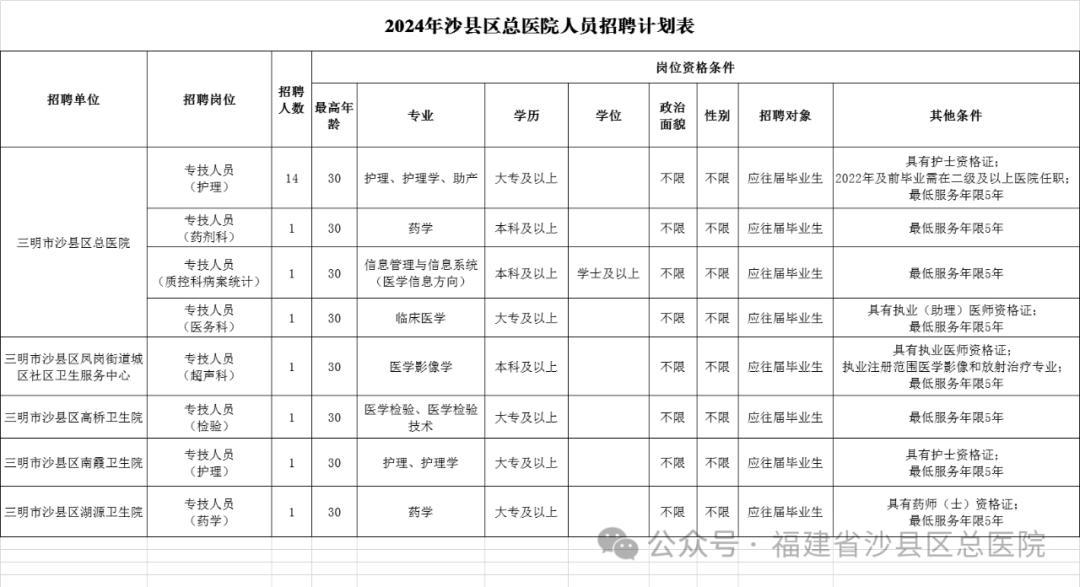 招聘信息怎么发布_招聘信息发布_招聘信息