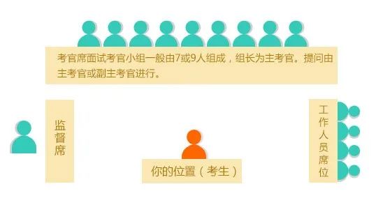 公务员面试时注意事项_公务员事项面试技巧注意问题_面试技巧和注意事项 公务员