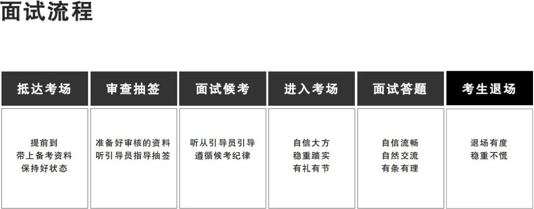 公务员面试时注意事项_公务员事项面试技巧注意问题_面试技巧和注意事项 公务员