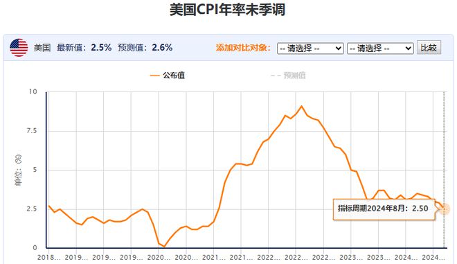 银行降息降准025房贷会少吗_美储联降息意味什么_