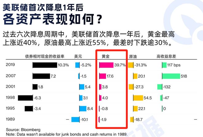 _美储联降息意味什么_银行降息降准025房贷会少吗