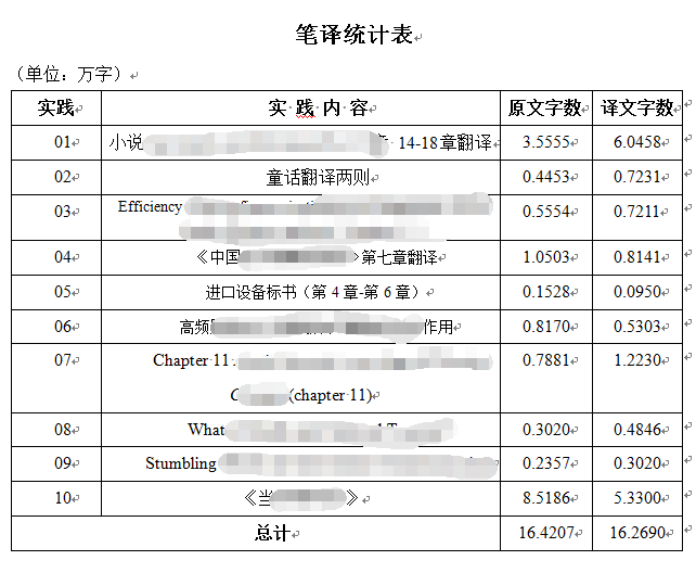 简历英语翻译_英语翻译简历模板_翻译简历英文