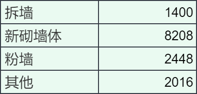 装修材料预算表格_房屋装修材料预算表_房屋装修预算清单样本