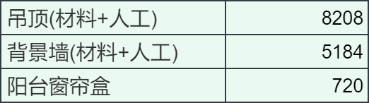 房屋装修材料预算表_房屋装修预算清单样本_装修材料预算表格