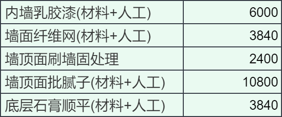 装修材料预算表格_房屋装修预算清单样本_房屋装修材料预算表