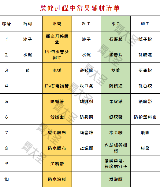 房屋装修材料预算表_房屋装修预算清单样本_装修房子的预算表格怎么制作