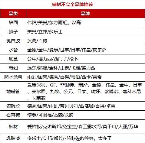 房屋装修预算清单样本_房屋装修材料预算表_装修房子的预算表格怎么制作