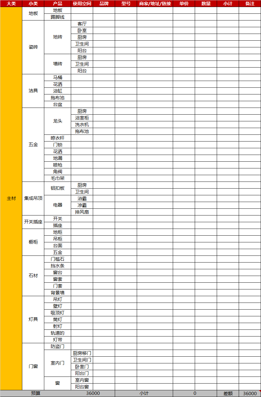 装修房子的预算表格怎么制作_房屋装修材料预算表_房屋装修预算清单样本