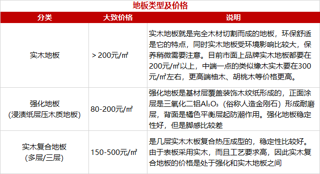 房屋装修预算清单样本_房屋装修材料预算表_装修房子的预算表格怎么制作