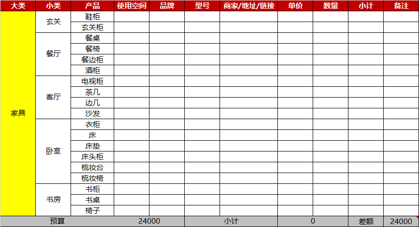 房屋装修材料预算表_房屋装修预算清单样本_装修房子的预算表格怎么制作