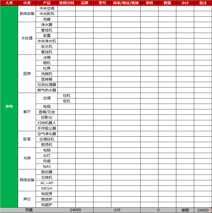 房屋装修预算清单样本_房屋装修材料预算表_装修房子的预算表格怎么制作