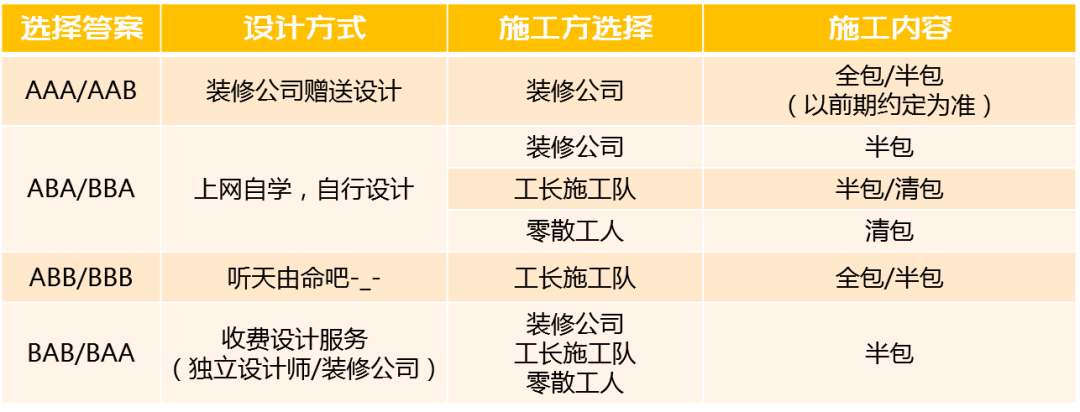 房屋装修材料预算表_房屋装修预算清单样本_装修房子的预算表格怎么制作
