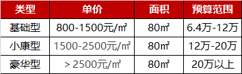 房屋装修预算清单样本_房屋装修材料预算表_装修房子的预算表格怎么制作