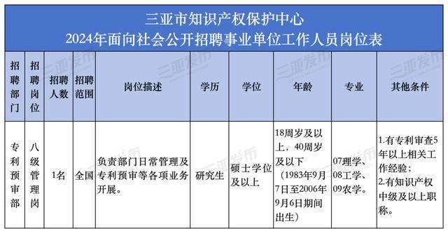 最新！武汉事业单位公开招聘851人（附岗位表）
